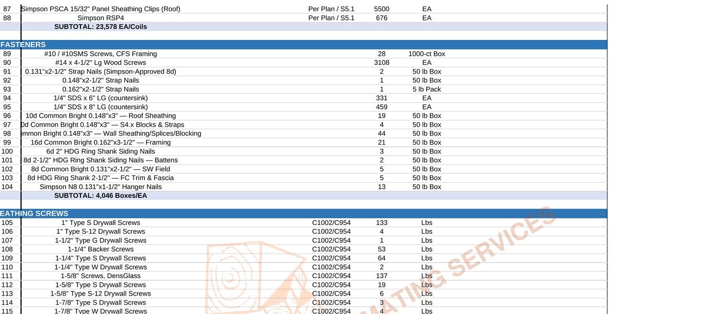 Framing takeoff hardware schedule listing Simpson Strong-Tie hangers holdowns straps and fasteners counted individually with quantities per detail